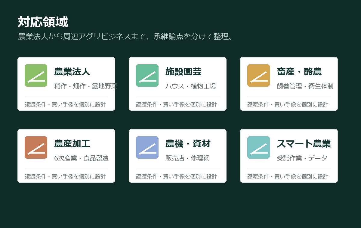 農業M&Aの対応領域を示す図版