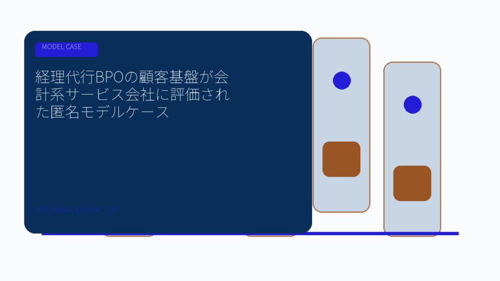 経理代行BPOの顧客基盤が会計系サービス会社に評価された匿名モデルケースのアイキャッチ画像