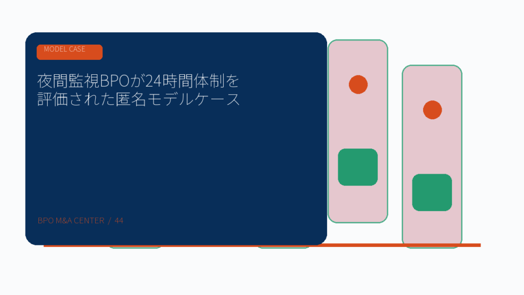 夜間監視BPOが24時間体制を評価された匿名モデルケースのアイキャッチ画像