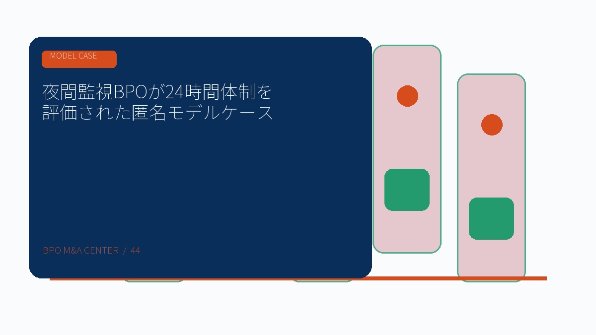 夜間監視BPOが24時間体制を評価された匿名モデルケースのアイキャッチ画像