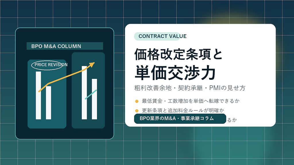 BPO M&A price revision and contract profitability planning image