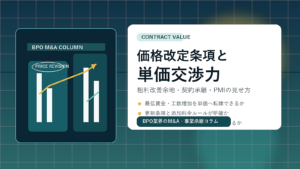 BPO M&A price revision and contract profitability planning image