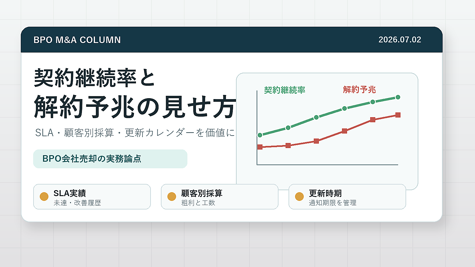 BPO会社の契約継続率と解約予兆を分析しM&A準備を進める経営会議のイメージ
