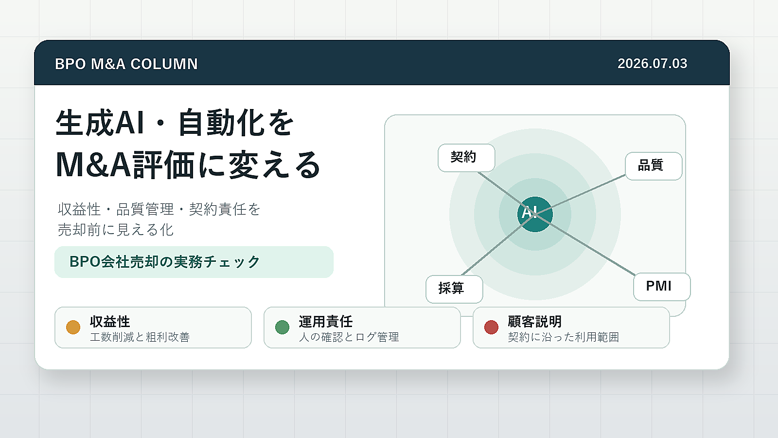 生成AIと自動化を導入したBPO会社のM&A評価を検討する経営会議のイメージ