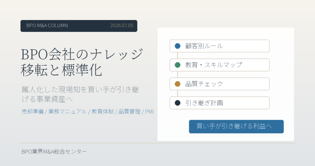 BPO会社のナレッジ移転と業務標準化をM&A準備として整理する経営会議のイメージ