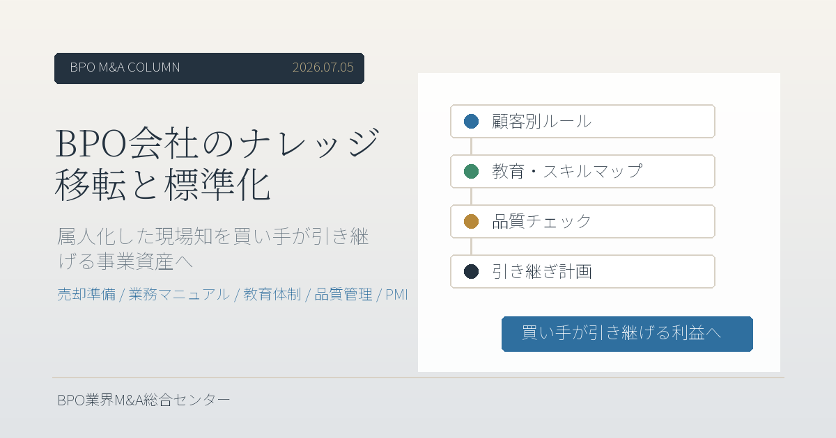 BPO会社のナレッジ移転と業務標準化をM&A準備として整理する経営会議のイメージ