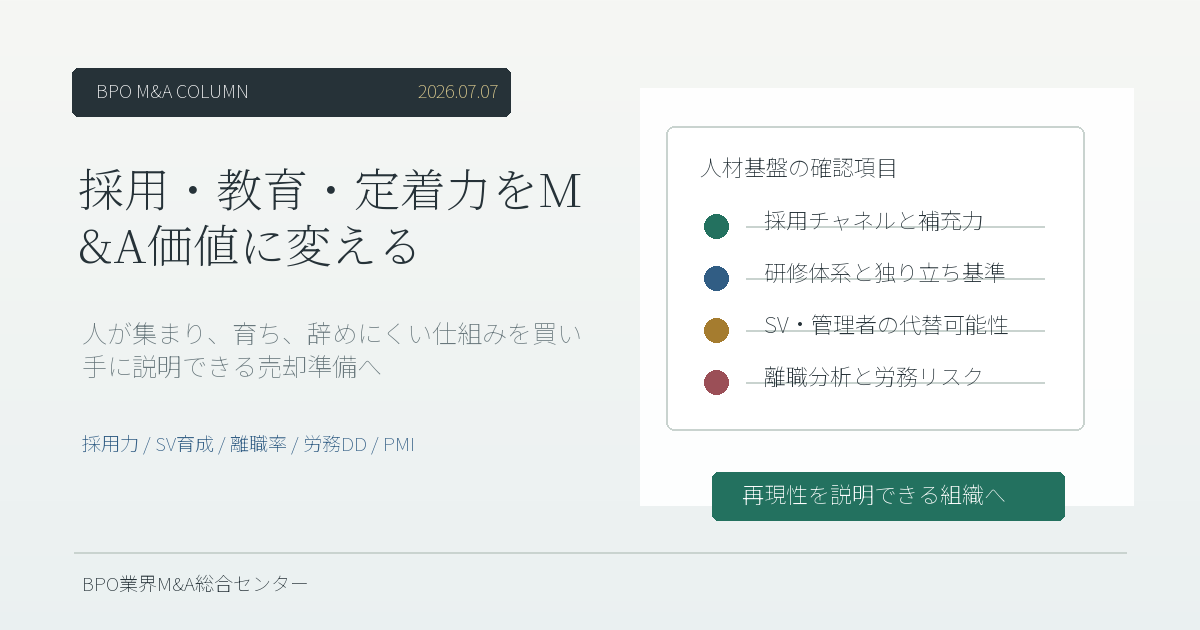 BPO会社の採用、教育、定着率、SV育成をM&A価値として整理する経営会議のイメージ