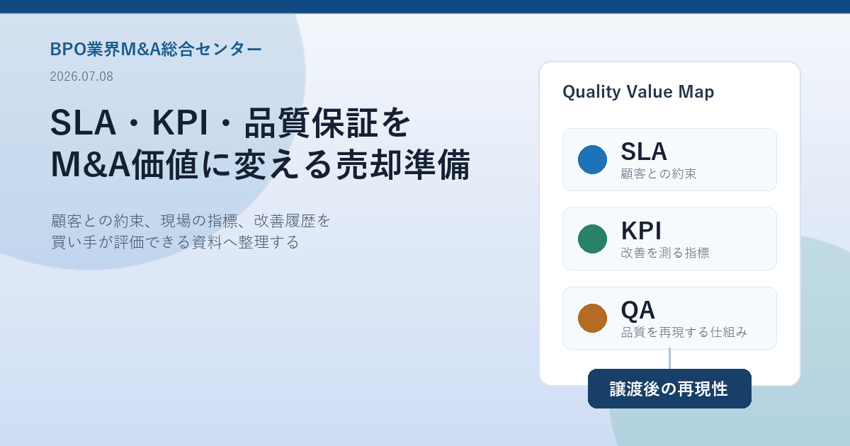 BPO会社のSLA、KPI、品質保証、顧客報告をM&A売却準備として整理する経営会議のイメージ